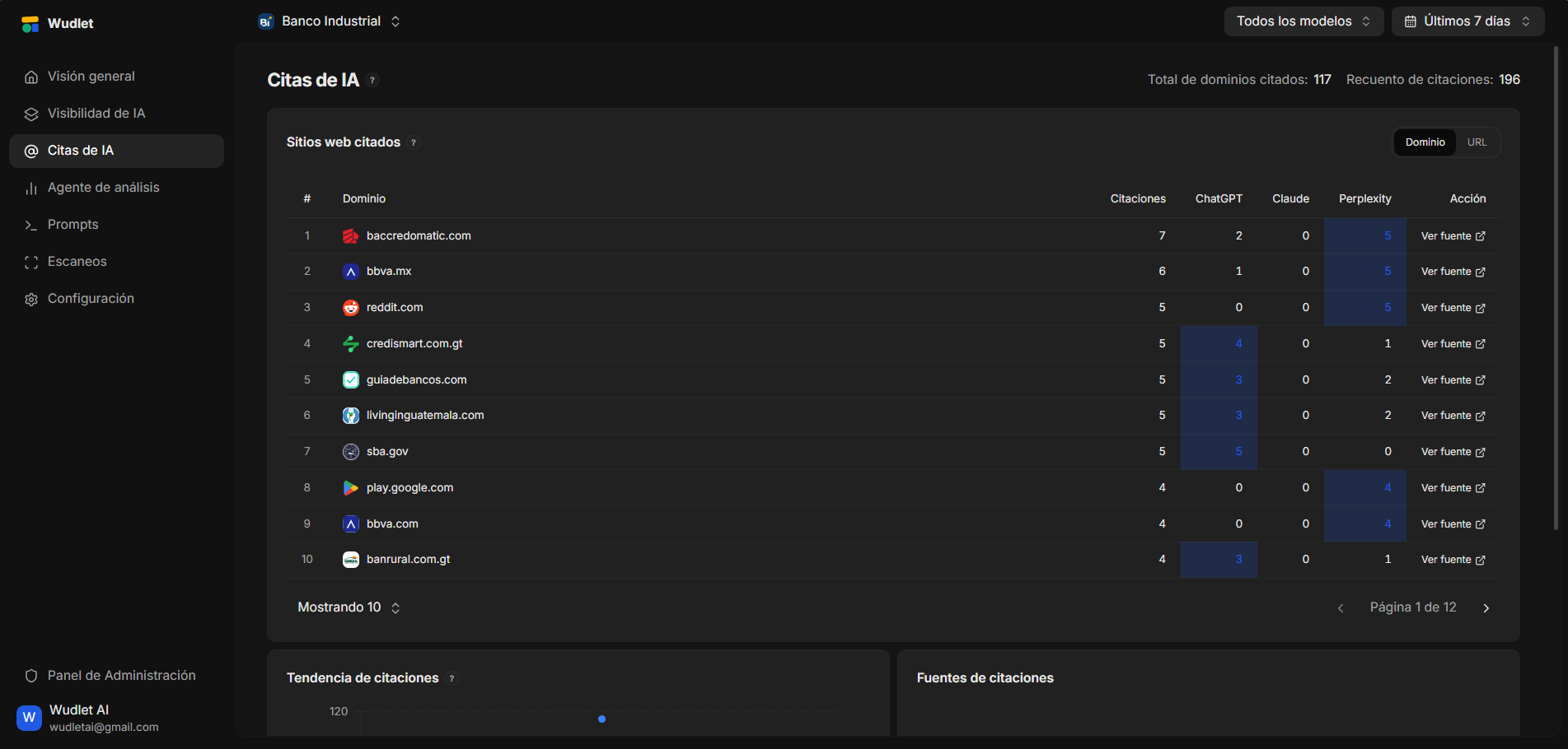 AI Citations dashboard