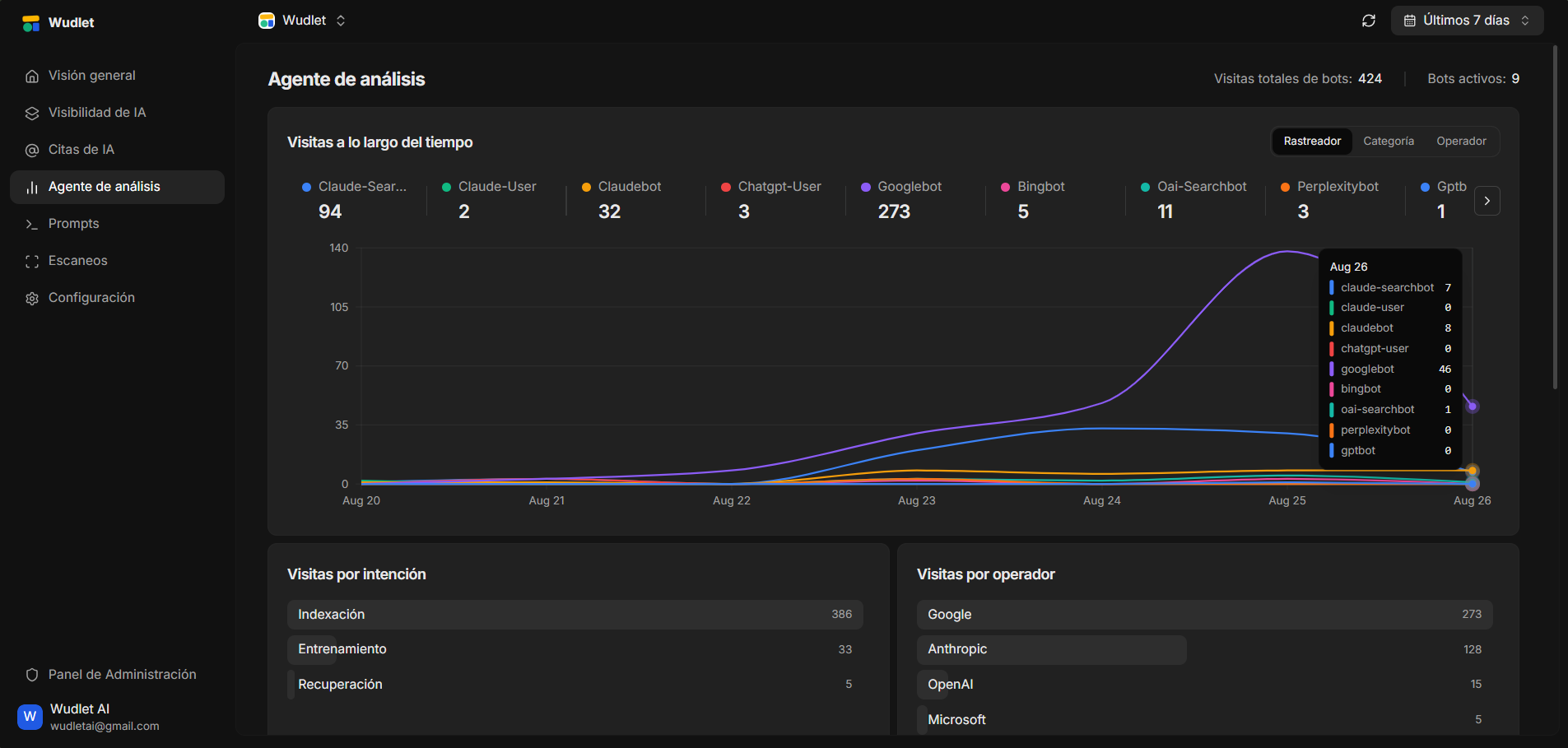 Crawler analytics dashboard